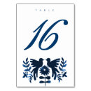 Suche nach mexikanische tischnummern tischkarten Vintag