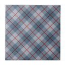 Recherche de conception de plaid carreaux Tissu