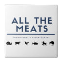 Recherche de viande carreaux Agneau