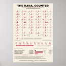 Suche nach japanische sprache poster Japanisch lernen