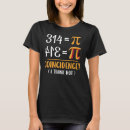 Recherche de sym vêtements Maths