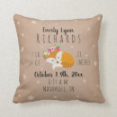 Recherche de girl coussins Statistiques de naissance