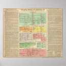 Suche nach ereignisse poster Chronologie