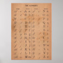 Suche nach alte buchstaben poster Antike