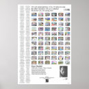 Recherche de pinces posters Peinture