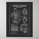 Recherche de armure posters Chevalier