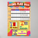 Recherche de décimales posters Maths