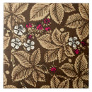 Recherche de motif textile carreaux Vintage