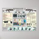 Recherche de temps de guerre posters Militaire