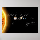 Suche nach planetensystem poster Jupiter