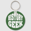Recherche de archiviste accessoires Historien