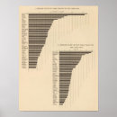 Suche nach produkte poster Diagramme