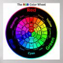 Recherche de chromatique art Couleurs