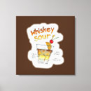 Suche nach whisky leinwandbilder Whiskey