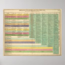 Suche nach chronologie poster Text