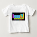 Suche nach tabelle babykleidung Chemie