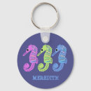 Recherche de sous marin porteclés Sous la mer