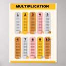 Recherche de tables multiplications posters École