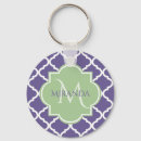 Recherche de marocain porteclés Tendance