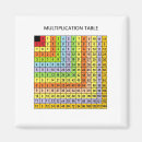 Recherche de tables magnets Maths