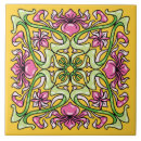 Recherche de iris carreaux Décoration