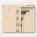 Suche nach diagramme mousepads Vereint
