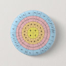 Recherche de génétique badges Biologie
