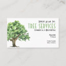 Recherche de service standard cartes visite Aménagement paysager