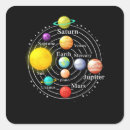 Recherche de comète autocollants Astrologie
