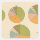 Recherche de nationalité autocollants États