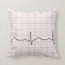 Recherche de hôpital coussins Coeur