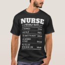Recherche de taux Médical