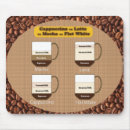 Suche nach cappuccino mousepads Latte