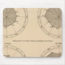 Recherche de mortel tapis souris Statistique