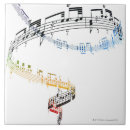 Recherche de musique de feuille carreaux Le r u