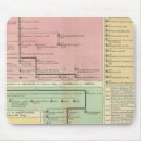 Recherche de chronologie tapis souris Historique