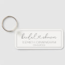 Recherche de merci porteclés Monogramme