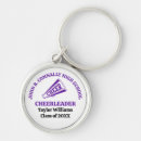 Recherche de cheerleaders porteclés Cheerleading