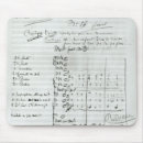 Recherche de score tapis souris Manuscrit