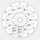 Recherche de theo autocollants Théorie de la musique