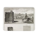 Suche nach erfindungen magnete Schule