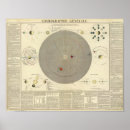 Recherche de descriptif posters Main