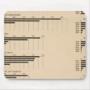 Suche nach wert mousepads Staaten