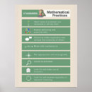 Suche nach normen Mathematik