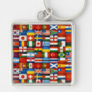 Suche nach entwurf schlüsselanhänger Retro