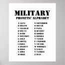 Recherche de cadets posters Alphabet phonétique