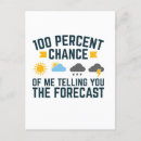 Recherche de prévision cartes postales Drôle