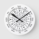 Recherche de judaica horloges Jewish