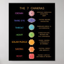 Recherche de guérison posters Maître reiki