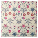Recherche de papier vintage carreaux William morris